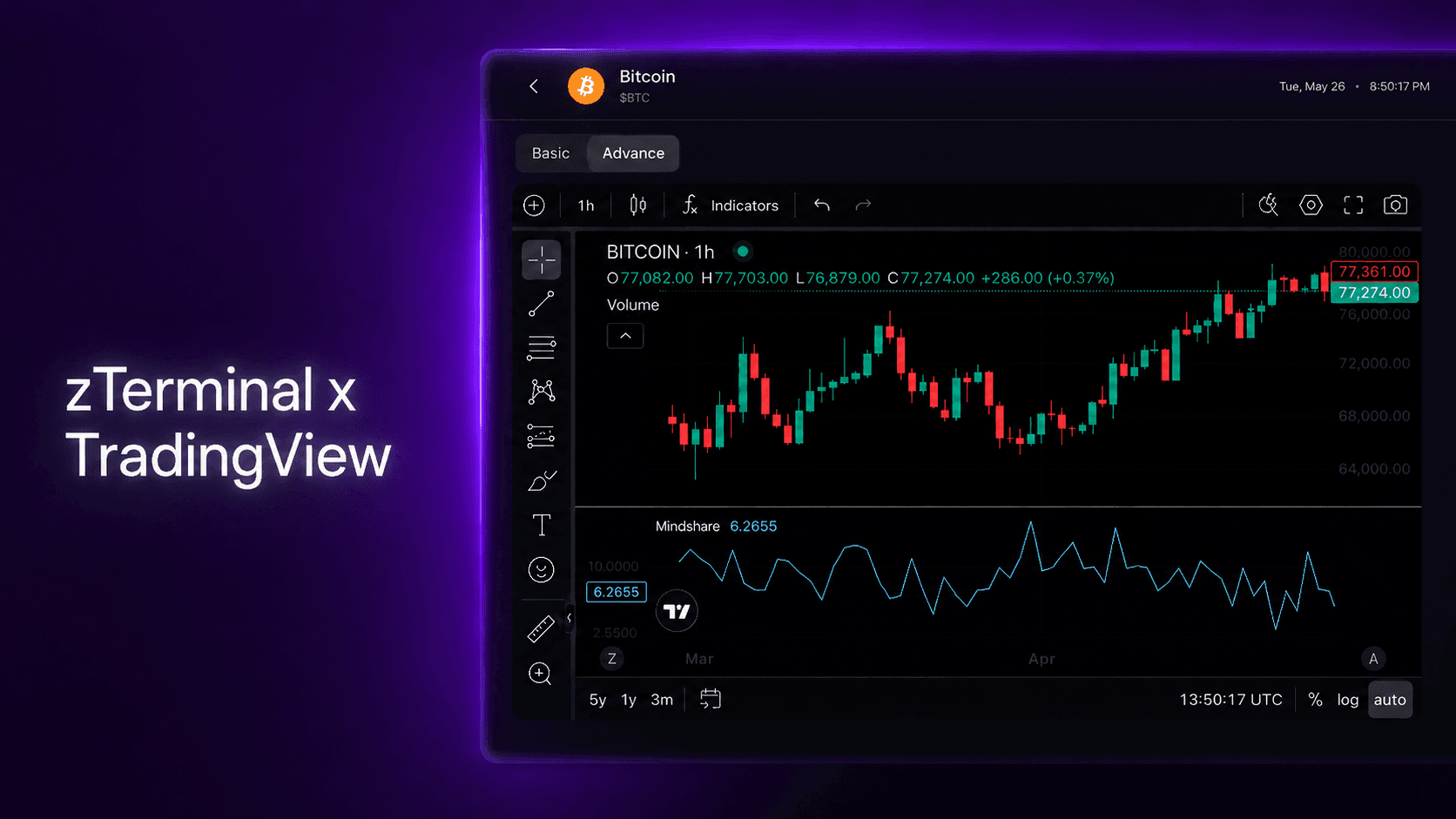 Engineering zTerminal's Advanced Charting Experience with TradingView